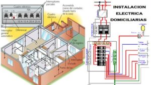 Lee más sobre el artículo DISEÑO, CÁLCULO Y EJECUCIÓN DE INSTALACIONES ELÉCTRICAS DOMICILIARIAS FIJAS