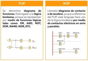 Lee más sobre el artículo Repaso General