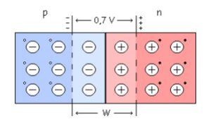 Lee más sobre el artículo Unidad 8: Semiconductores