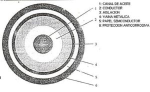 Lee más sobre el artículo Tema 4:  LINEAS SUBTERRANEAS