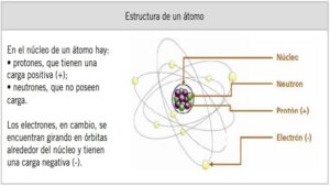Lee más sobre el artículo Clase N° 2 – Principios de Electricidad