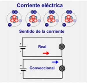 Lee más sobre el artículo Sistemas Tecnológicos: Simulacro de examen