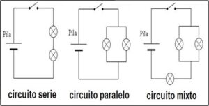 Lee más sobre el artículo Sistemas Tecnológicos: Evaluación final