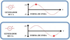Lee más sobre el artículo Clase N° 4 – Ley de Ohm
