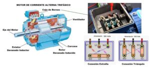 Lee más sobre el artículo Unidad 1: Fundamentos de motores trifásicos