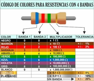 Lee más sobre el artículo Trabajo de intensificación del 1er Cuatrimestre de Tecnología Eléctrica