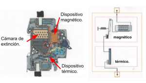 Lee más sobre el artículo Interruptor Termomagnético