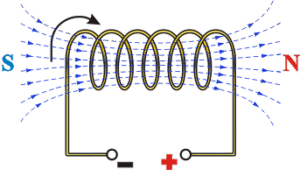 Lee más sobre el artículo Principios de Electromagnetismo