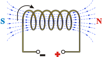 Lee más sobre el artículo Principios de Electromagnetismo