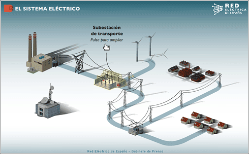 Lee más sobre el artículo ⚡ Estructura de un sistema eléctrico