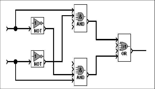 Lee más sobre el artículo Unidad 2: BLOQUES FUNCIONALES