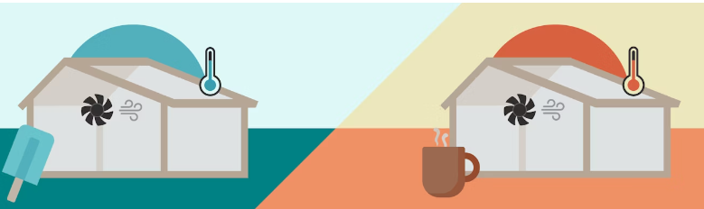 Lee más sobre el artículo Lección 3: Humedad y temperatura