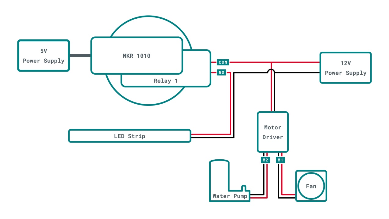 invernadero esquemático