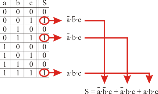 Lee más sobre el artículo Repaso: Algebra de Boole – Tablas deVerdad – Mapas de Karnaugh