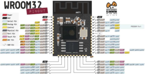 Lee más sobre el artículo Clase 3: Referencia de pines ESP32 – ¿Qué pines GPIO debes usar?