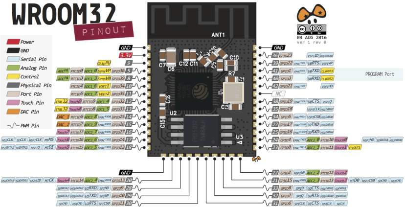 Lee más sobre el artículo Clase 3: Referencia de pines ESP32 – ¿Qué pines GPIO debes usar?