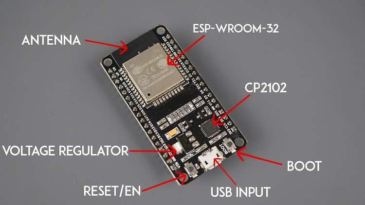 ESP32 DEVKIT V1 DOIT - Componentes etiquetados