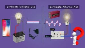 Lee más sobre el artículo Clase 2 – Tipos de Corriente Eléctrica