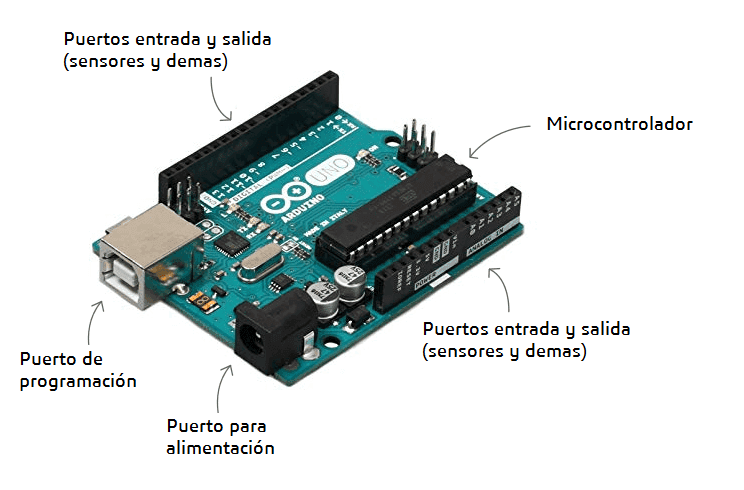 Lee más sobre el artículo Clase 1: ¿Qué es Arduino y para qué sirve?